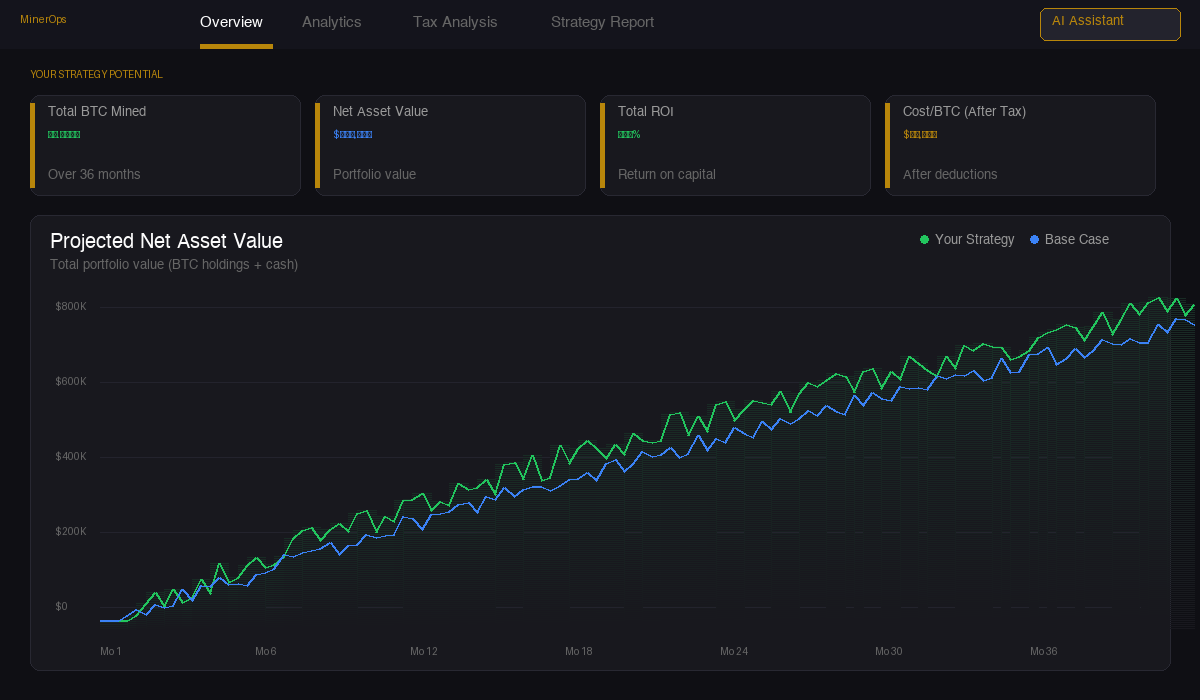 MinerOps strategy dashboard showing projected NAV, BTC mined, ROI, and cost per BTC metrics